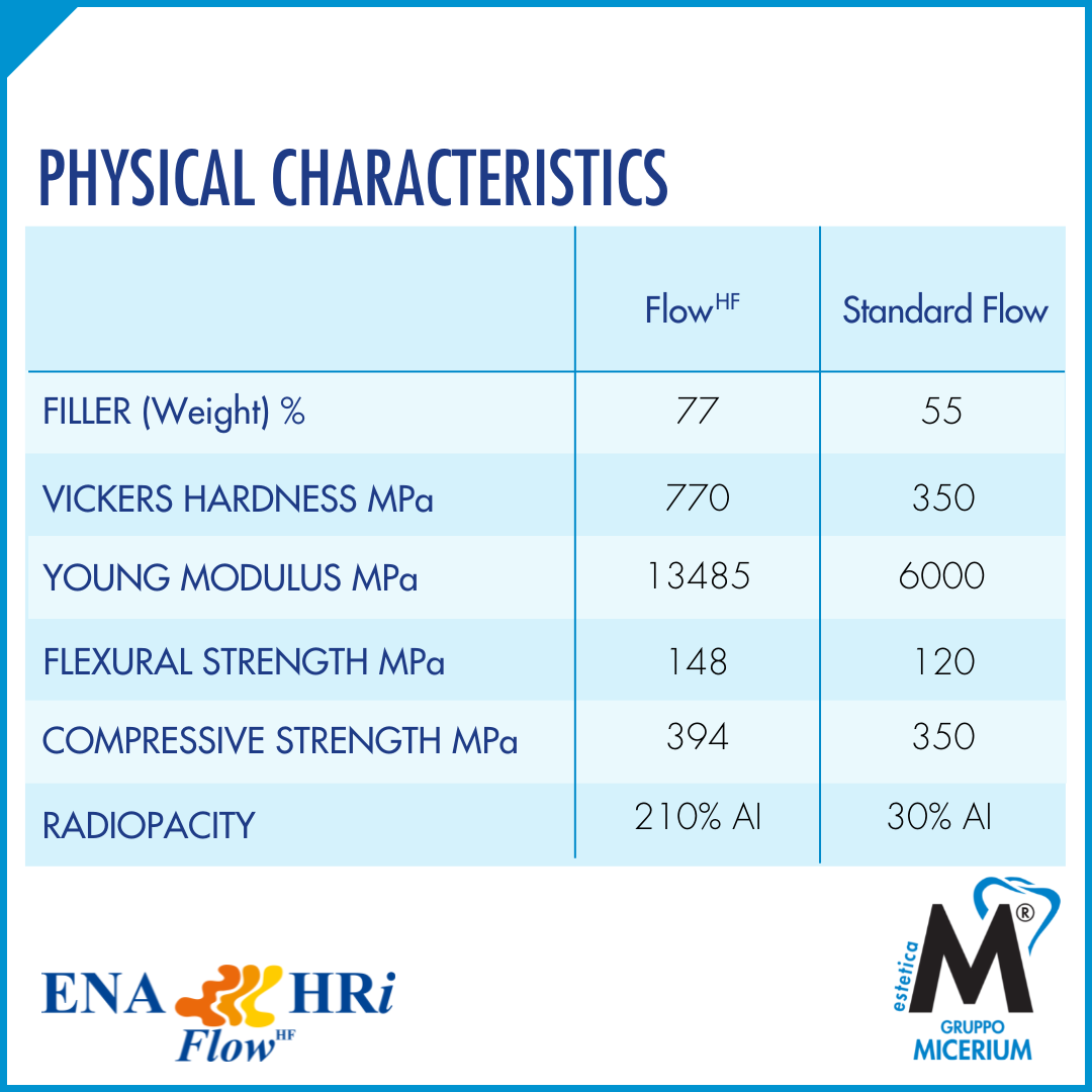 MICERIUM ENA HRi Flow HF UD4 (2g)