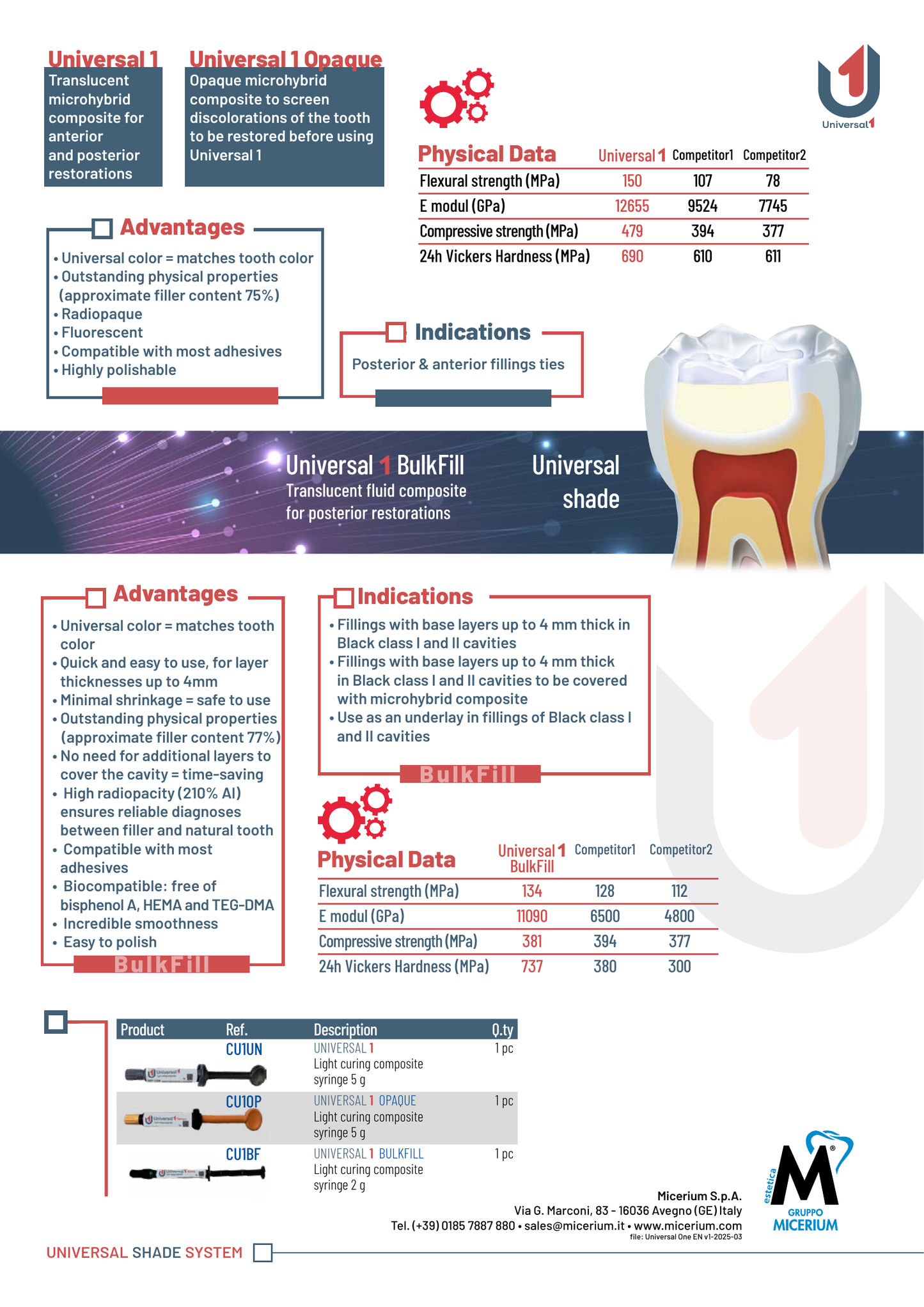 MICERIUM Universal 1 Light Curing Composite(5g)